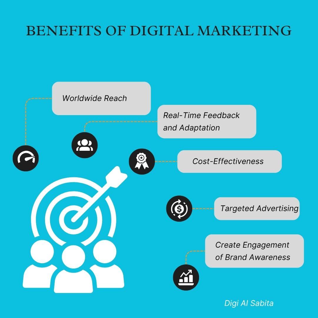 Infographic illustrating the numerous benefits of digital marketing, including worldwide reach, real-time feedback, cost-effectiveness, targeted advertising, and increased brand awareness. A dart hitting a bullseye symbolizes effective marketing.