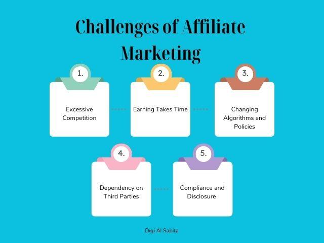 A visual representation outlining five key challenges of affiliate marketing: excessive competition, earning takes time, changing algorithms and policies, dependency on third parties, and compliance and disclosure.