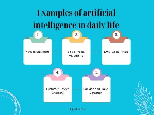 Visual infographic showing examples of artificial intelligence in daily life—virtual assistants, social media algorithms, email spam filters, customer service chatbots, and banking fraud detection—highlighting how AI shapes the future of digital marketing.