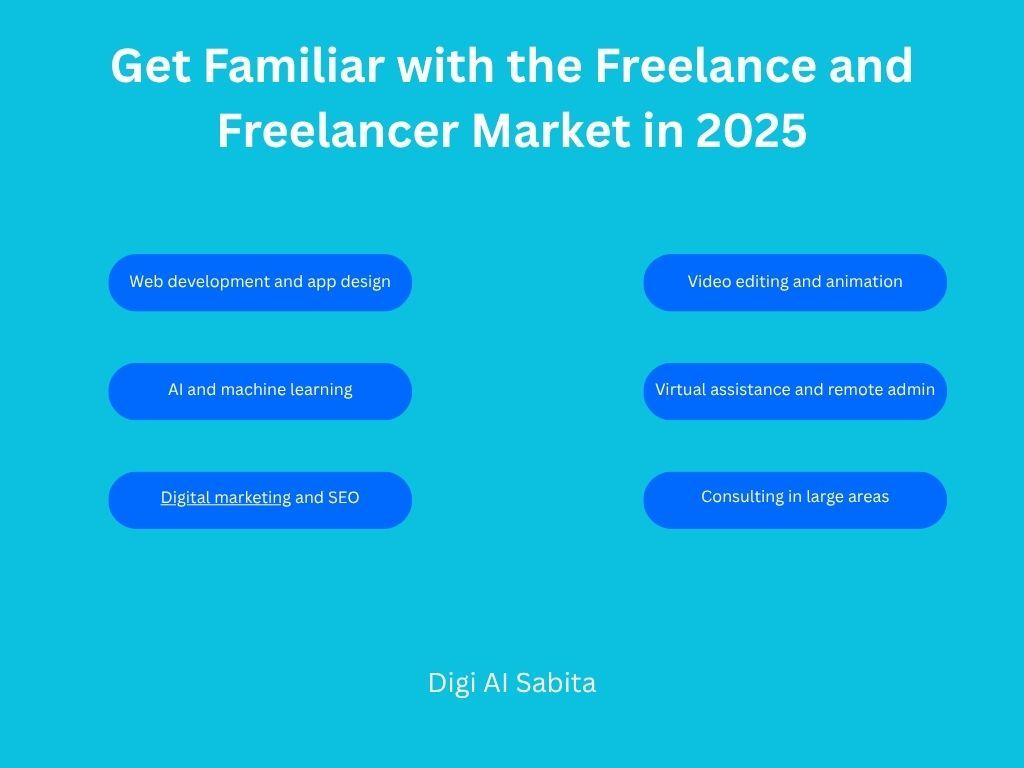 Freelancer market trends for 2025: web development, AI, digital marketing, video editing, virtual assistance, and consulting.