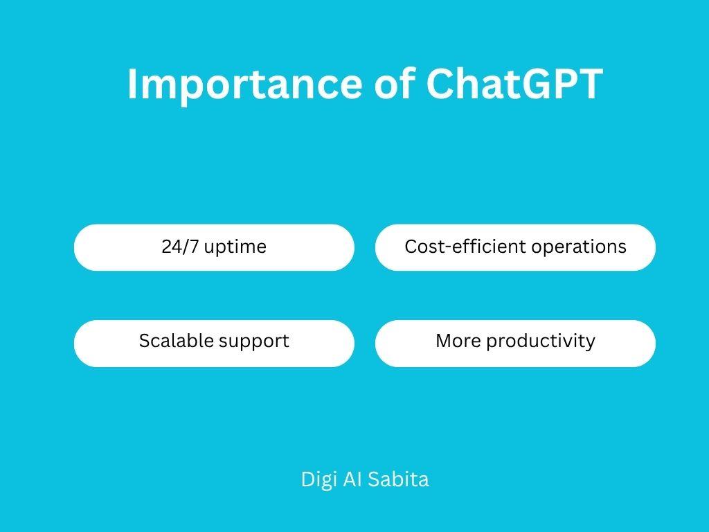 ChatGPT benefits displayed on a blue background, listing "24/7 uptime," "Cost-efficient operations," "Scalable support," and "More productivity." The text "Importance of ChatGPT" is at the top, and "Digi AI Sabita" is at the bottom.