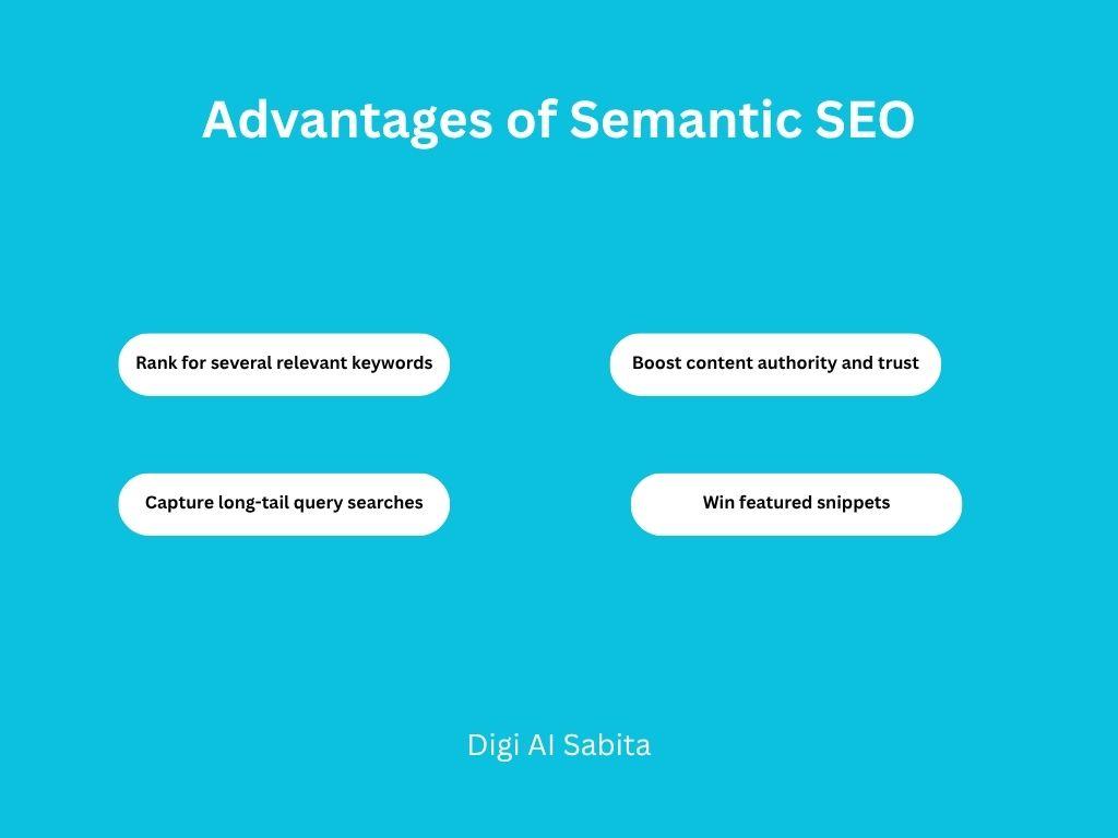 Semantic SEO: Advantages listed as Rank for several relevant keywords, Boost content authority and trust, Capture long-tail query searches, and Win featured snippets.