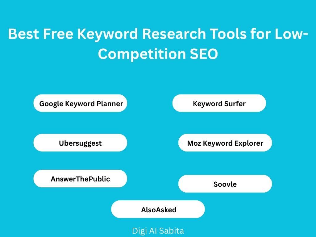 Keyword research tools: List of best free tools for low-competition SEO including Google Keyword Planner, Keyword Surfer, Ubersuggest, Moz Keyword Explorer, AnswerThePublic, Soovle, and AlsoAsked.