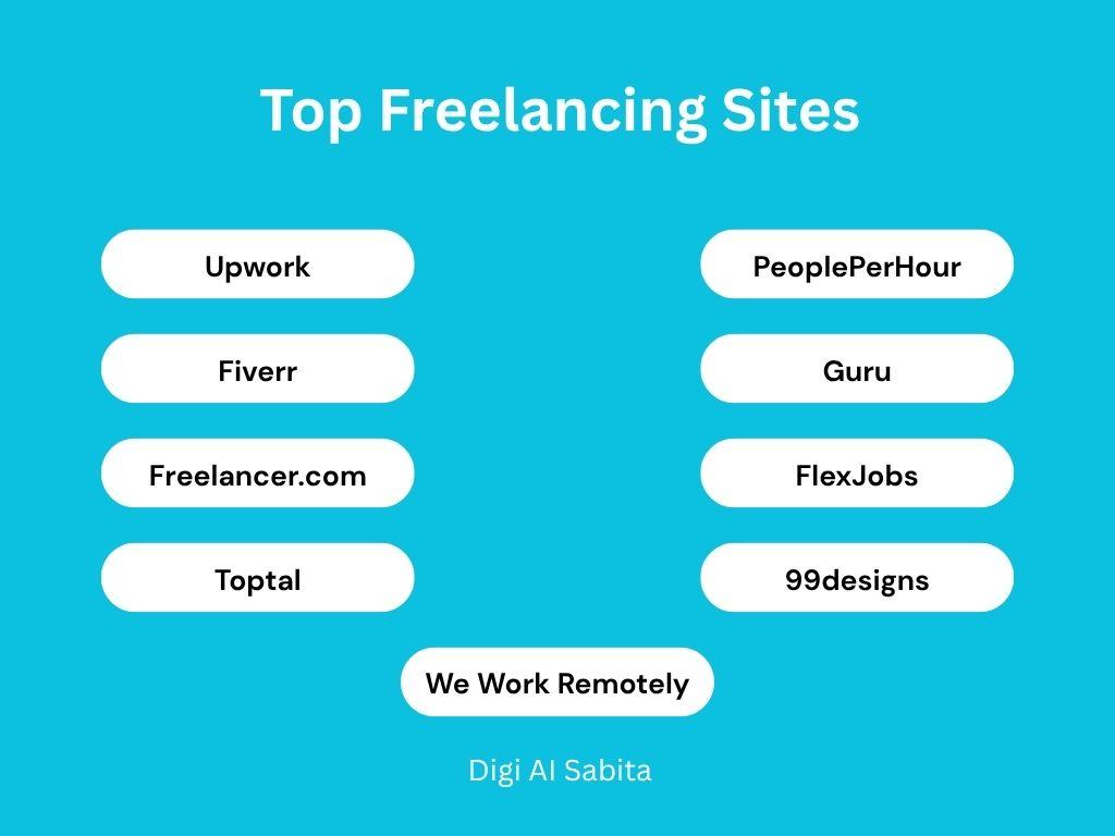 Freelancing sites: Blue background with title "Top Freelancing Sites" and white buttons listing: Upwork, PeoplePerHour, Fiverr, Guru, Freelancer.com, FlexJobs, Toptal, 99designs, We Work Remotely. "Digi Al Sabita" is at the bottom.