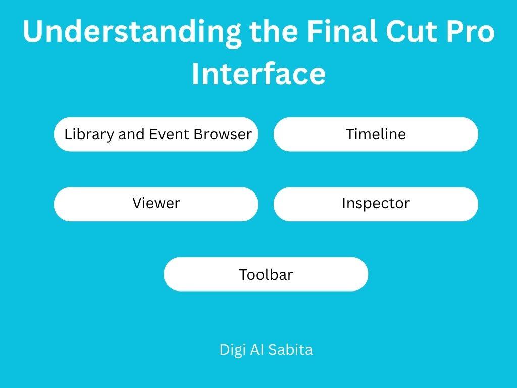 Final Cut Pro interface components: Library/Event Browser, Timeline, Viewer, Inspector, Toolbar.