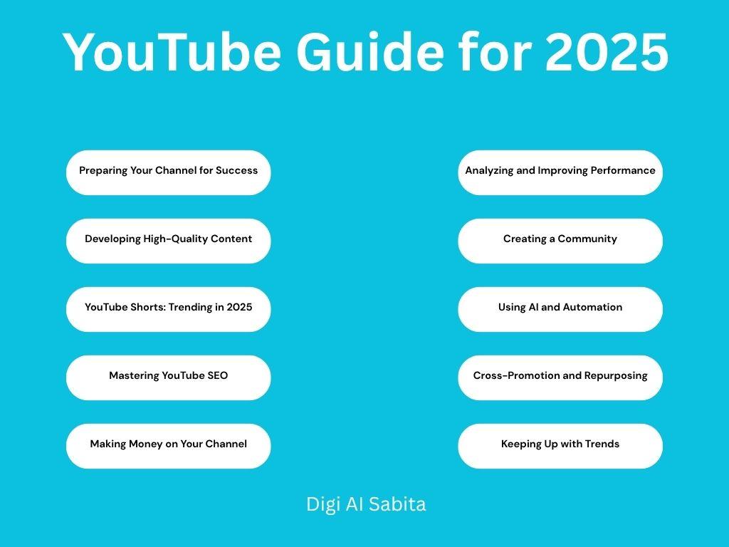 YouTube Guide 2025 topics: channel preparation, content, Shorts, SEO, monetization, analysis, community, AI, cross-promotion, trends.